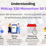 Nifty Midcap 150 Momentum 50 Index