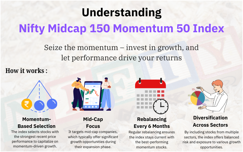 Nifty Midcap 150 Momentum 50 Index