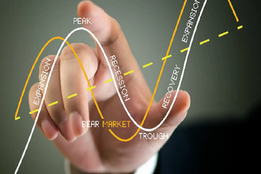 Market Cycles